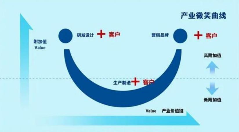 组织效率提升指标,组织效率提升的模型和方法
