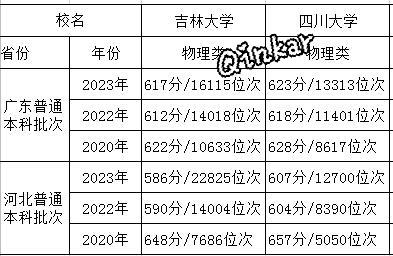 血统高贵的吉林大学却因“大”而吃“大亏”，如何再次荣光？