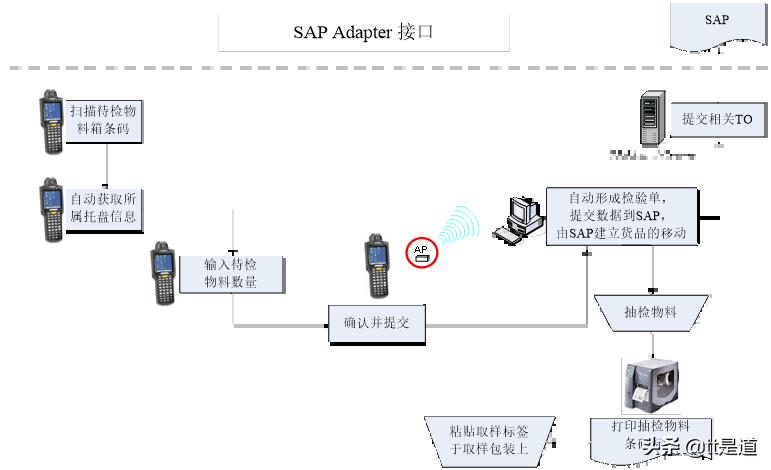 如何进行条码仓库管理系统的建设,条码仓库管理系统服务方案
