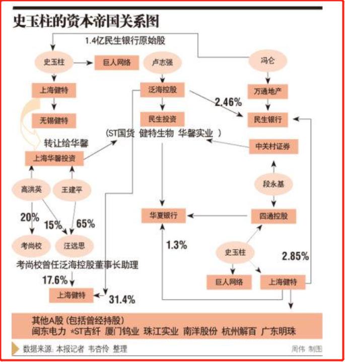 脑白金创始人的传奇一生,从白手起家赚50万到负债累累