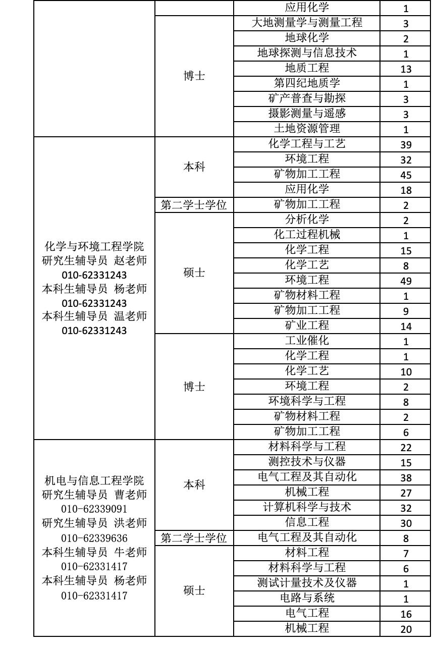 选择中国矿业大学(北京)毕业生的N个理由!