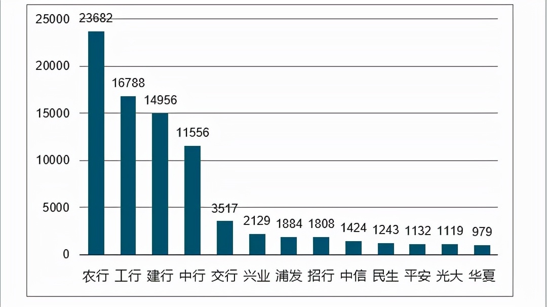 存农村信用社还是邮储好,邮储银行和农信社哪个存款安全