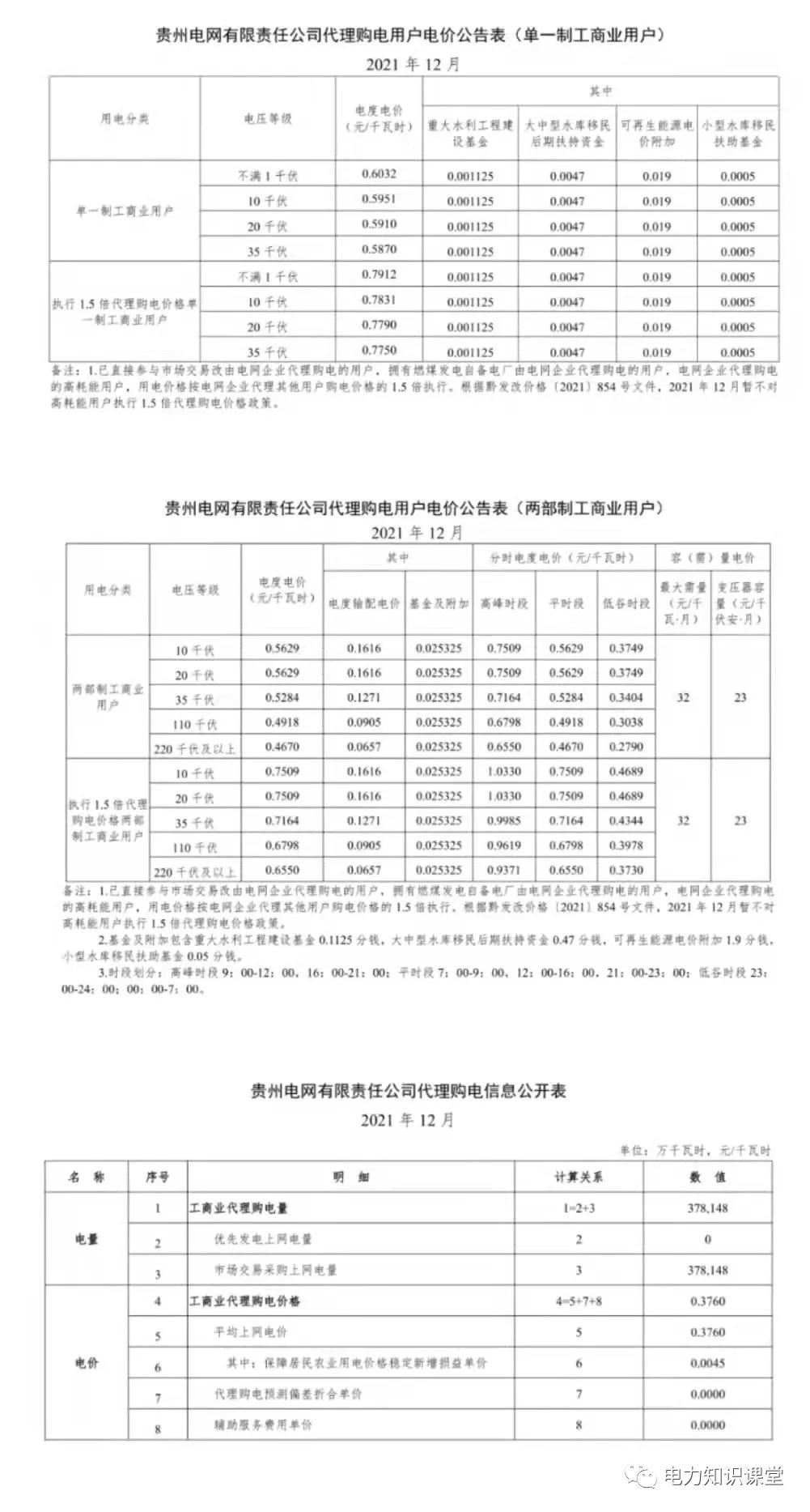 1月份国网电力公司代理购电价格,电网企业代理购电用户电价表
