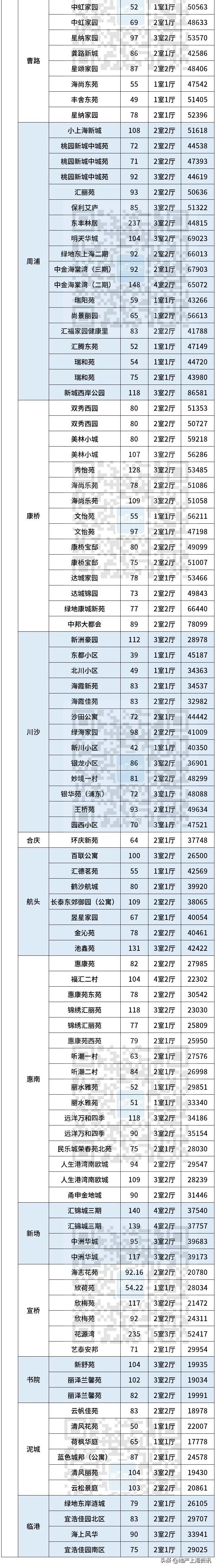 上海浦东张江二手房价最新消息,上海浦东新区花木街道二手房价