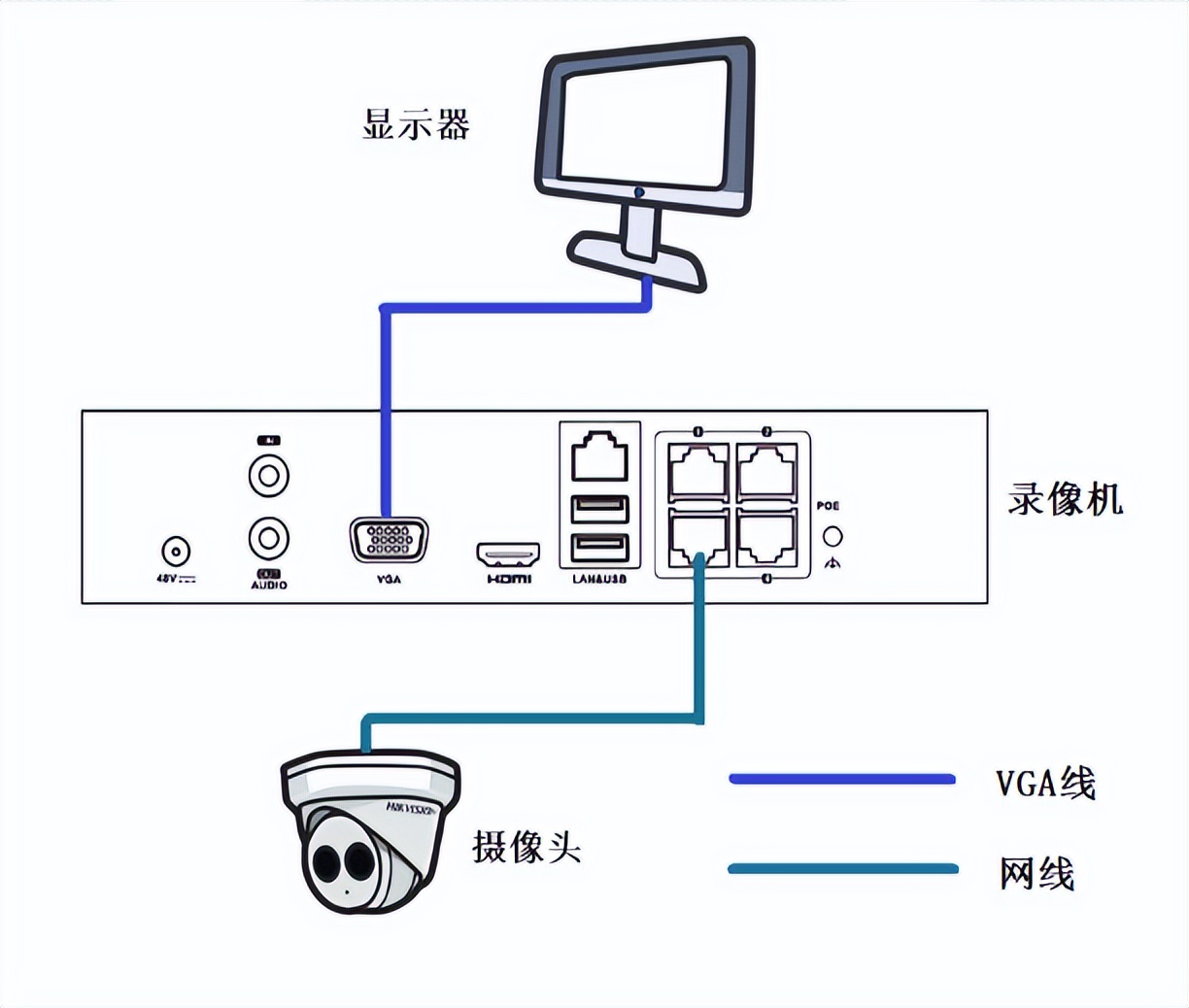 网络录像机通道重复怎么回事,录像机升级后网络不可达怎么解决