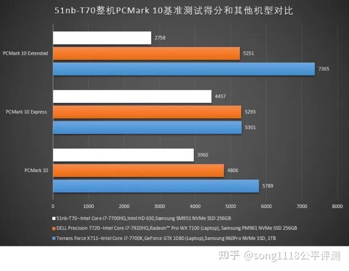 经典笔电复刻机51nbT70评测:依然可以ThinkPad!