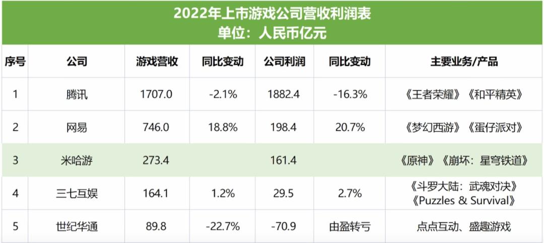 米哈游新游戏爆料,米哈游哪个游戏最不氪金