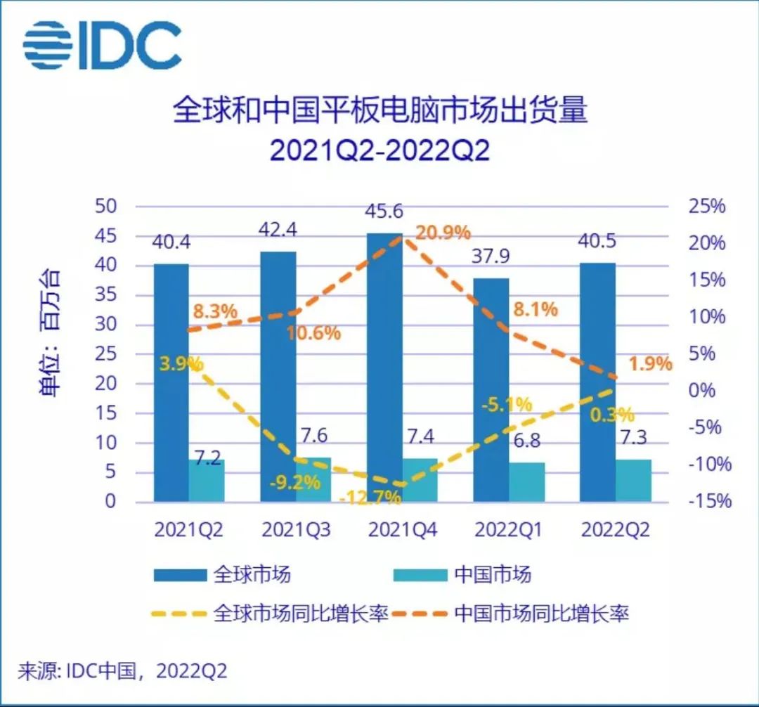 华为matepadpro10.8和12.6选哪个,19款华为平板matepadpro上手体验
