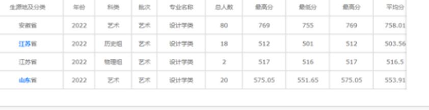 安徽省高校介绍|艺术类一本大学介绍