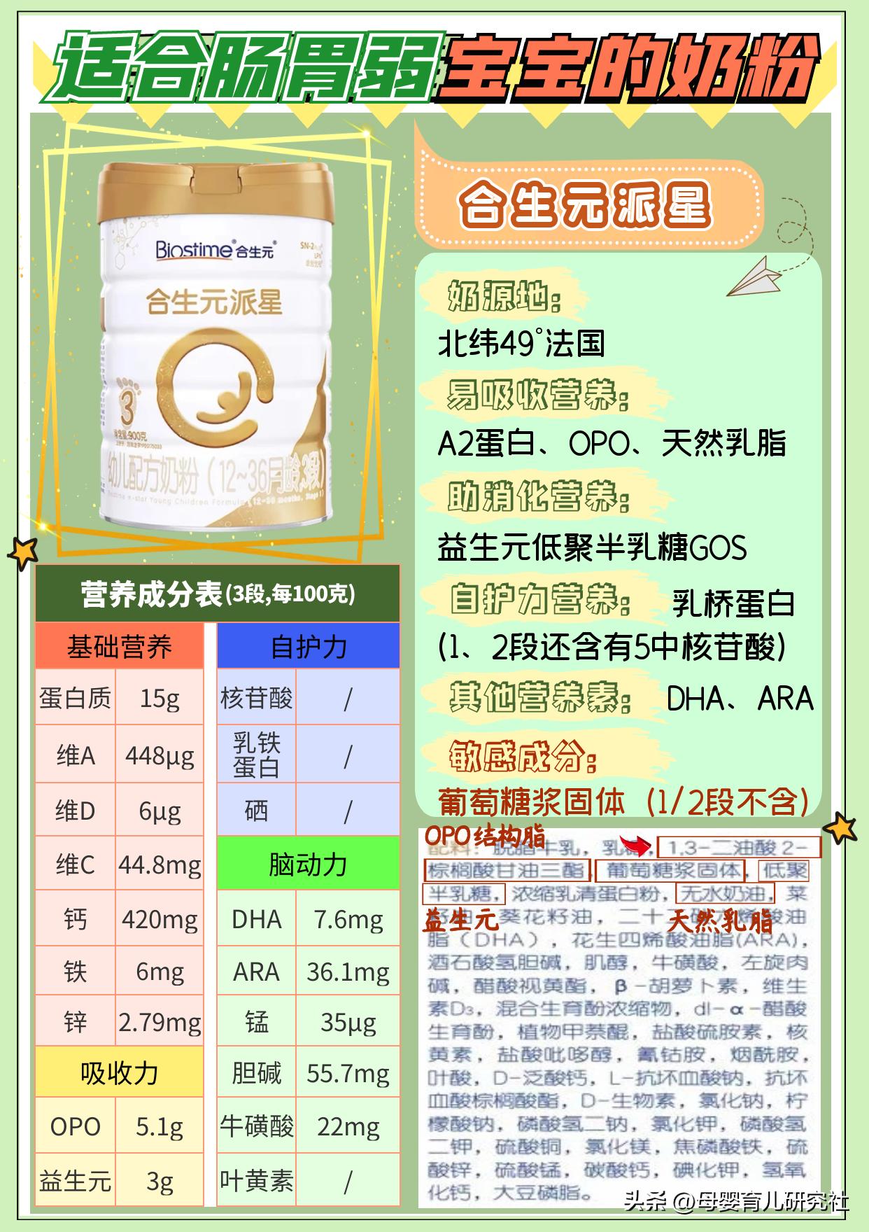 宝宝肠胃不好喝哪种奶粉,宝宝肠胃不好吃什么奶粉比较合适