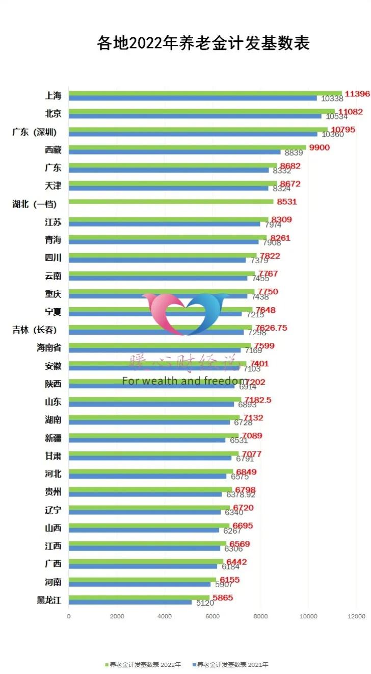 公务员养老金发放新消息,事业单位中人到2024年才能补发吗