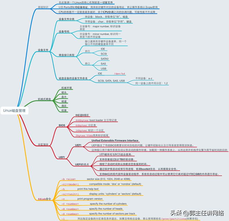 linux配置与管理磁盘练习题,linux磁盘管理raid5和raid1