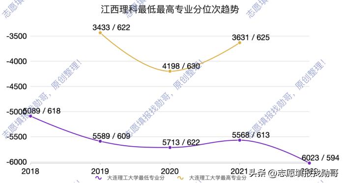 大连理工大学最新情况,大连理工大学最近新消息