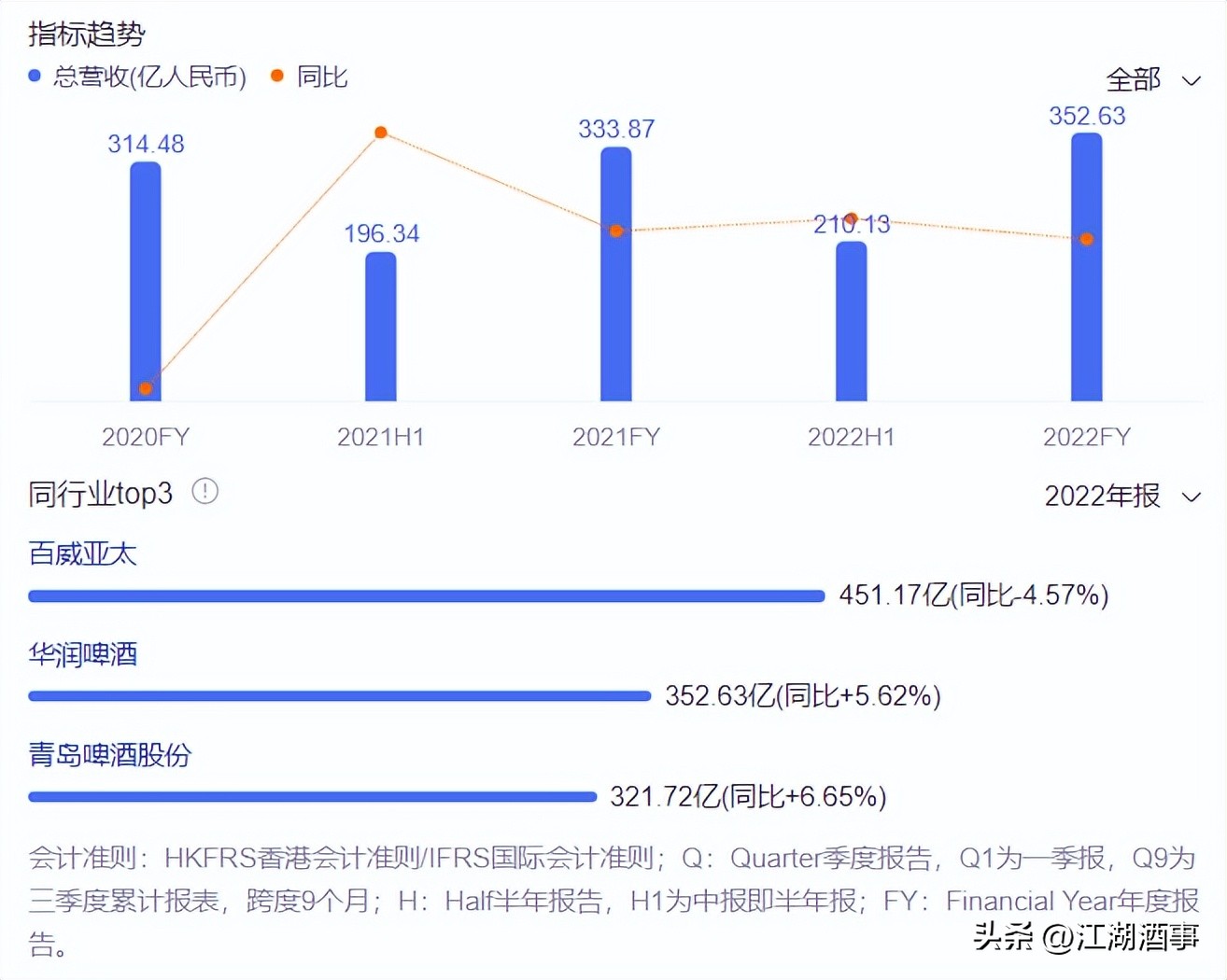 中国啤酒王第一人,十大啤酒排名金龙泉