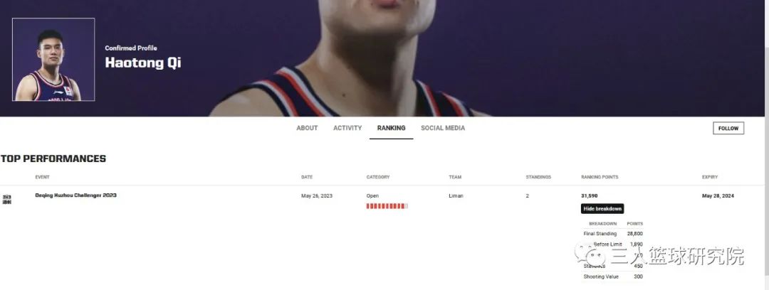 三人篮球赛出三分线,fiba3v3篮球