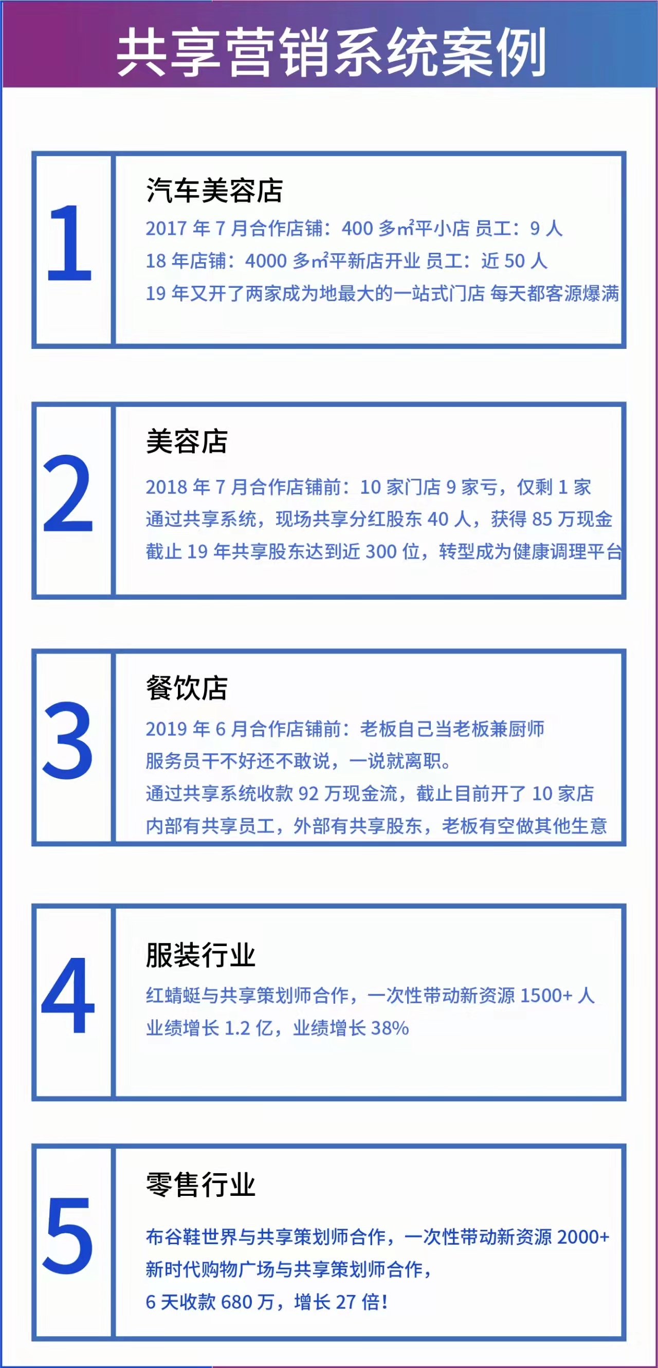 共享美容院营销成功案例,共享美容院合作模式利润分配