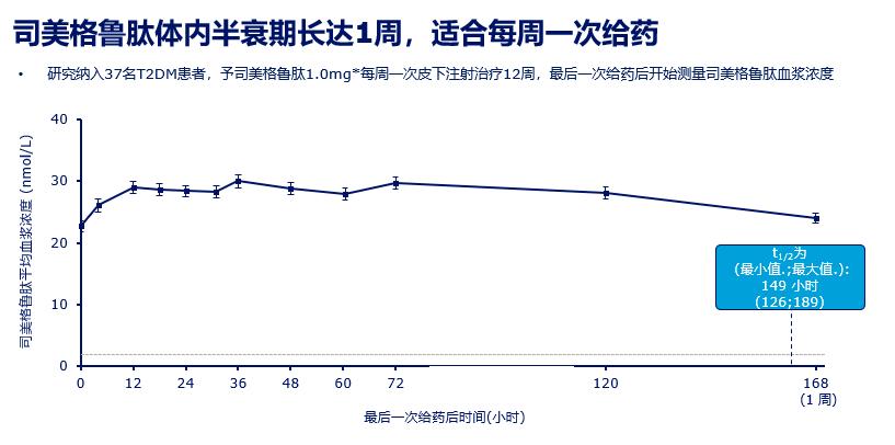 长效降糖药减肥,降糖药变减肥神针盲目滥用成流行