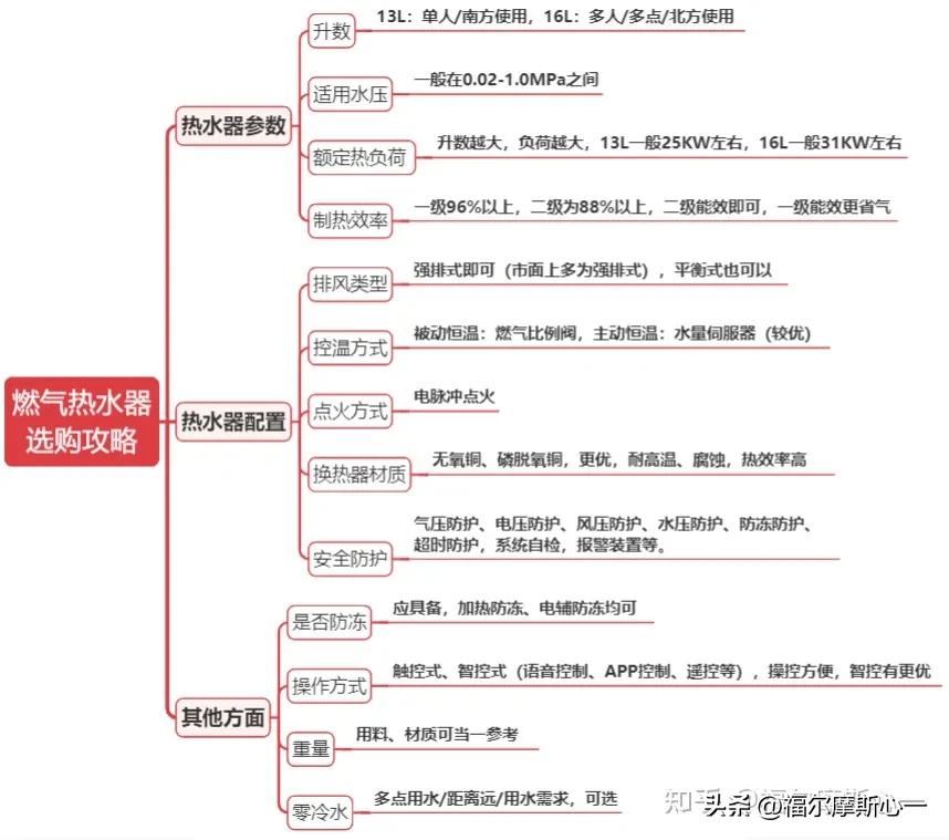 能率燃气热水器与前锋热水器,能率热水器好还是美的热水器好