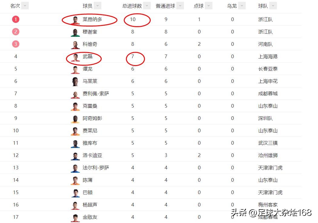 中超海港5比1大胜国安,中超山东泰山vs上海海港29轮