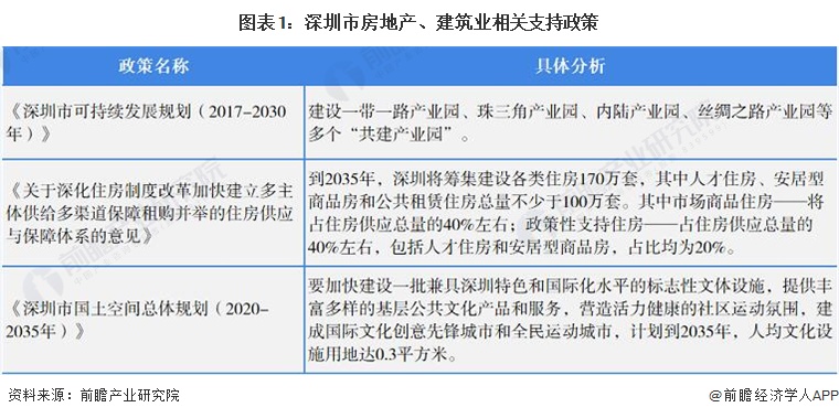 2017年建筑设计业行情分析,深圳建筑设计招商加盟