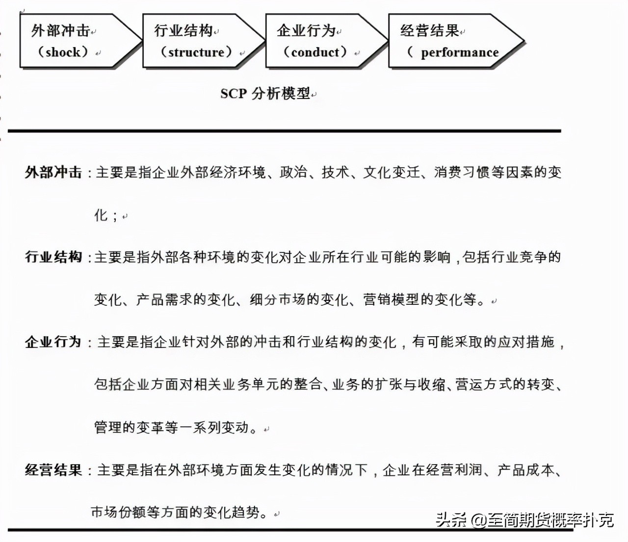 干货|11种著名商业分析模型