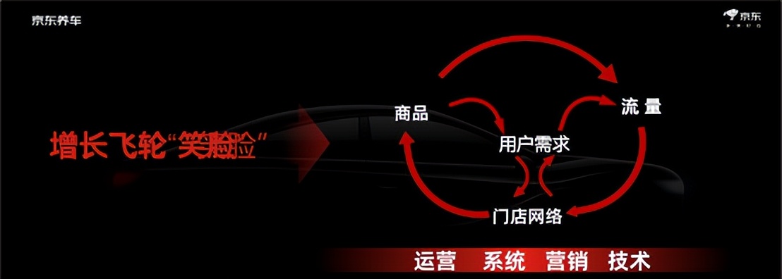 京东养车招商加盟,京东养车招商计划书