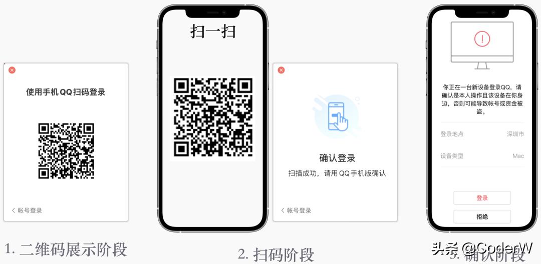 从扫码登录的原理一层一层分析“QQ大量被盗事件”