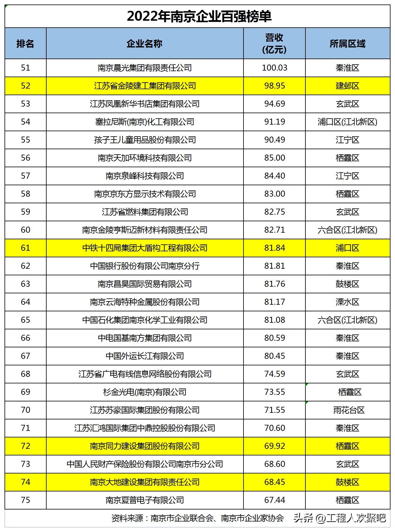 南京百强企业2021,2020南京百强企业榜单