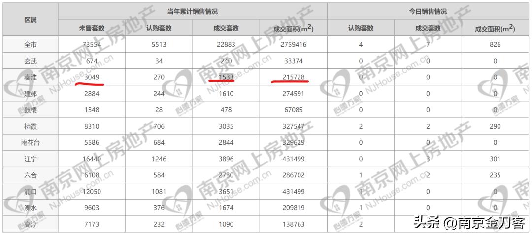 南京土地集中供应,南京最新土地政策