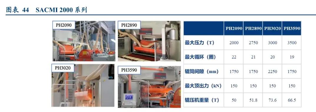锂电池干电极工艺,技术相对更成熟的锂电池技术