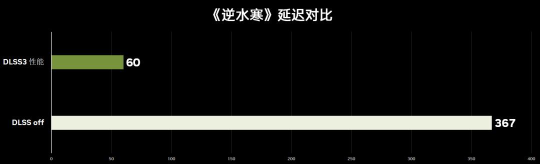 性能炸裂增长，神经网络渲染新纪元！​NVIDIAGeForceRTX4090FE首发测评