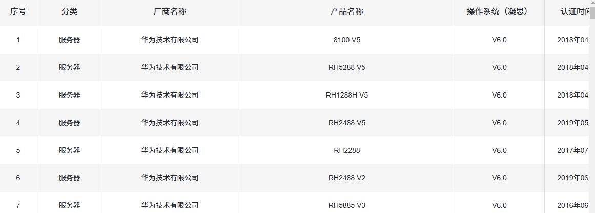 凝思操作系统内核,凝思安全操作系统指哪些系统