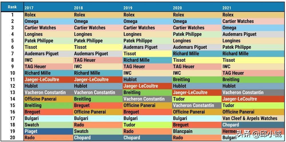 欧米茄背面没有型号,欧米茄把头没有标志