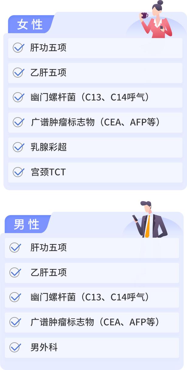 各个年龄段体检科普,各年龄段体检必查项目