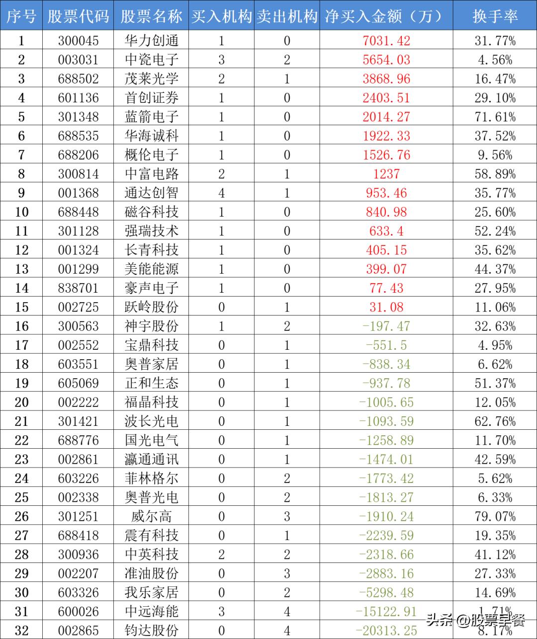 鑲″競鏃╅鍛ㄤ簲,鑲″競鏃╅