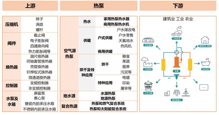 空气源热泵行业发展现状与前景,空气源热泵未来的前景