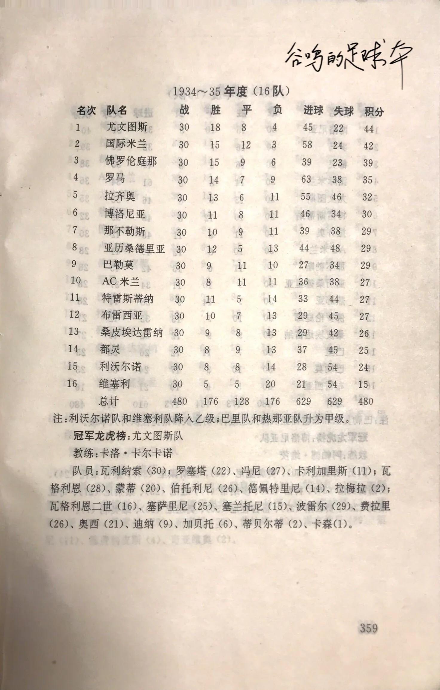 意甲历史夺冠纪录,尤文图斯意甲联赛历年排名