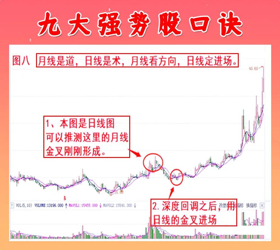 怎样买到强势股,如何买到强势股就靠这三招