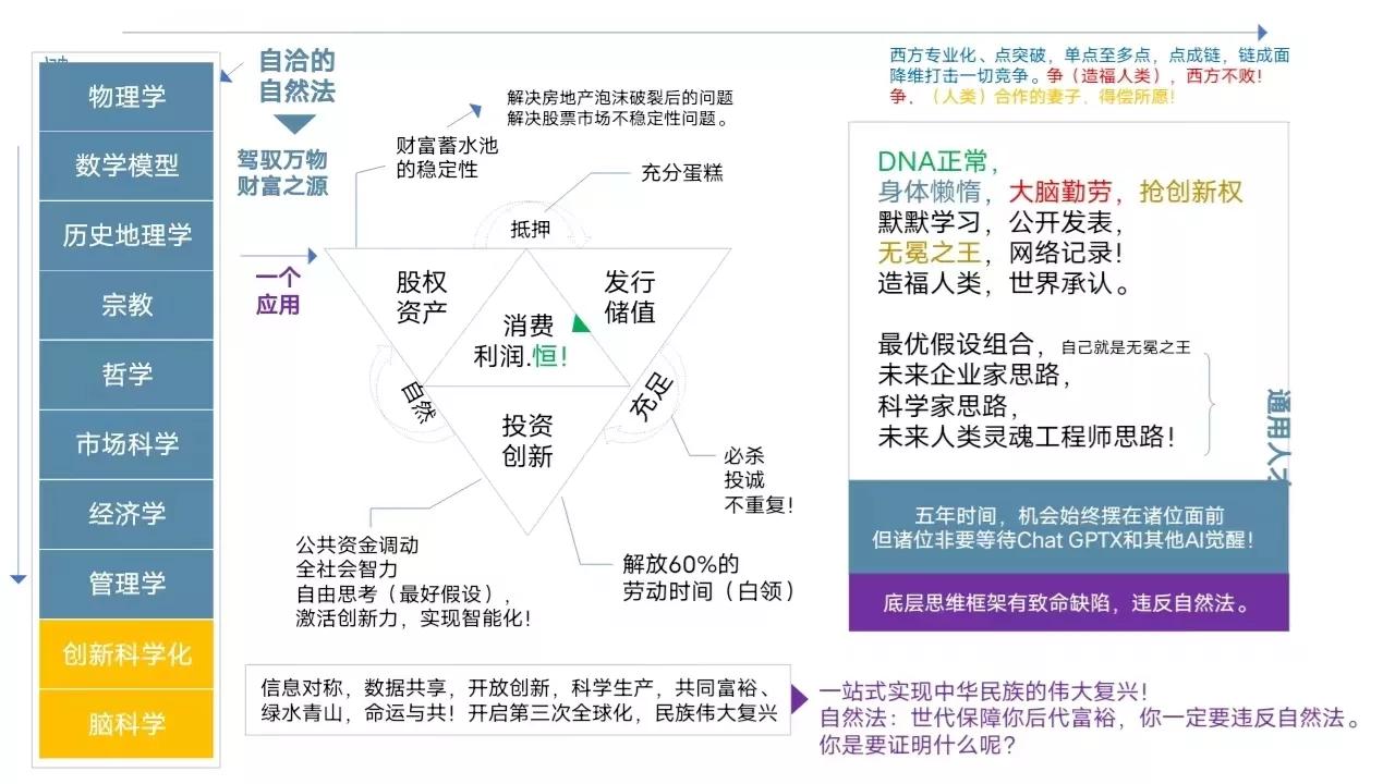 传统金融模式的主要特征是,传统金融的模式