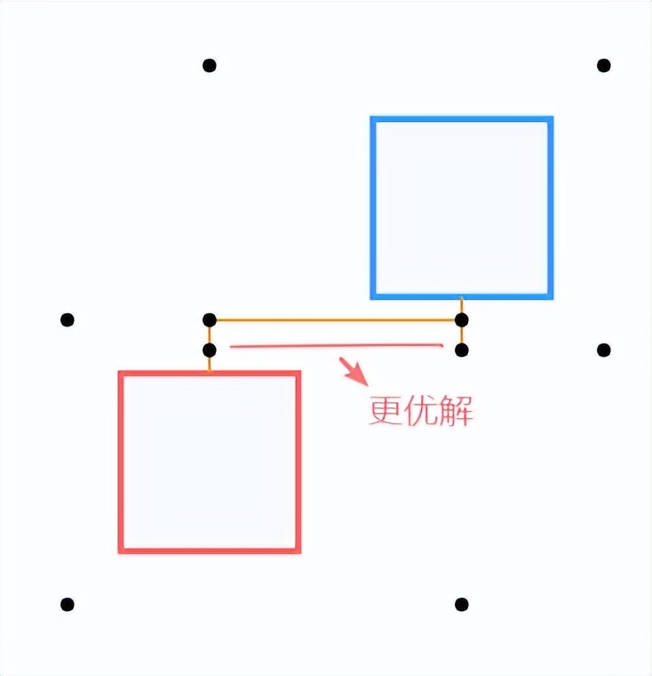 关联线探究，如何连接流程图的两个节点