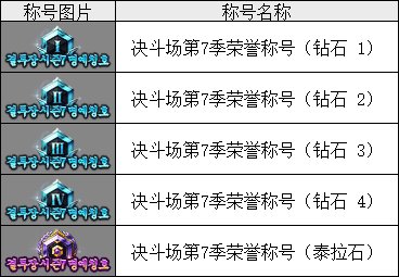 dnf决斗场操作简单职业排行,dnf决斗场哪个职业好上手新手