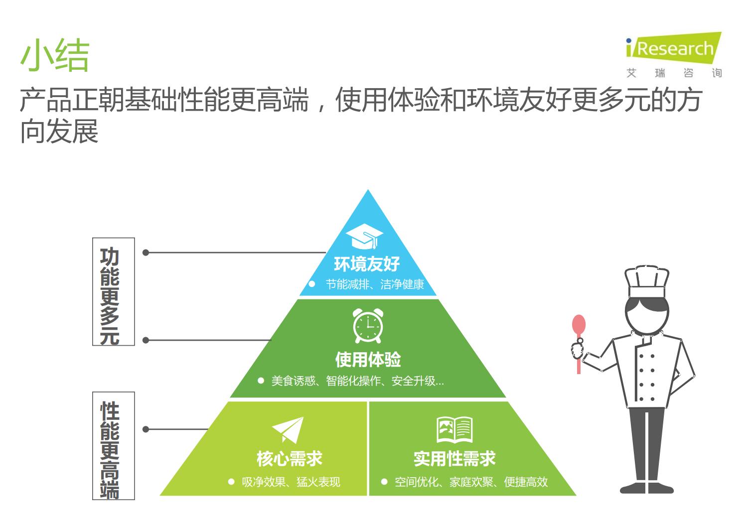 开放式厨房集成灶选哪款比较合适,开放式厨房集成灶选哪种好