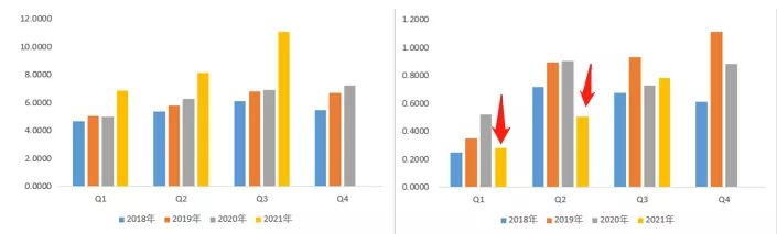 奥士康pcb市场占有率,车用pcb运营