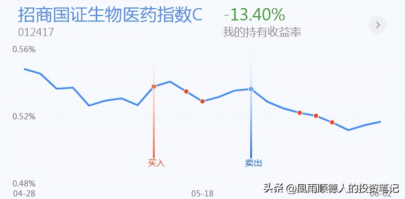 医药白酒持续回调后市如何,白酒医药目前还会大跌吗