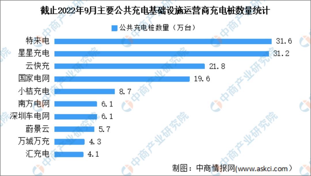 蔚来高速换电站地图,蔚来汽车企业护城河