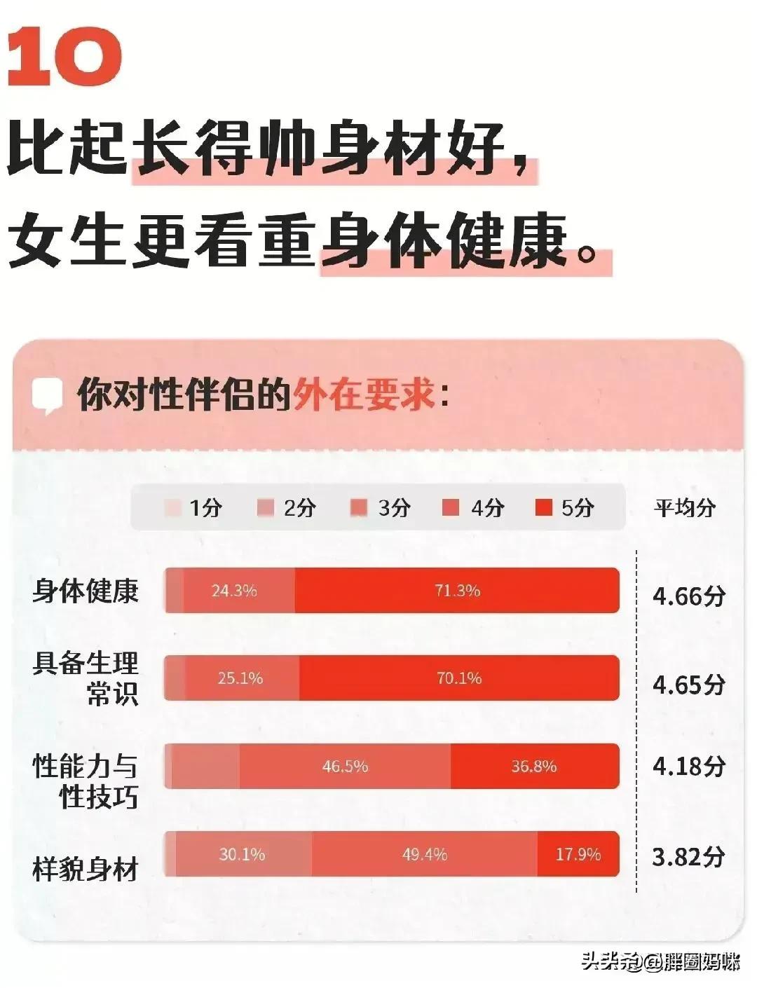 现代女人的性需求报告！,漫画