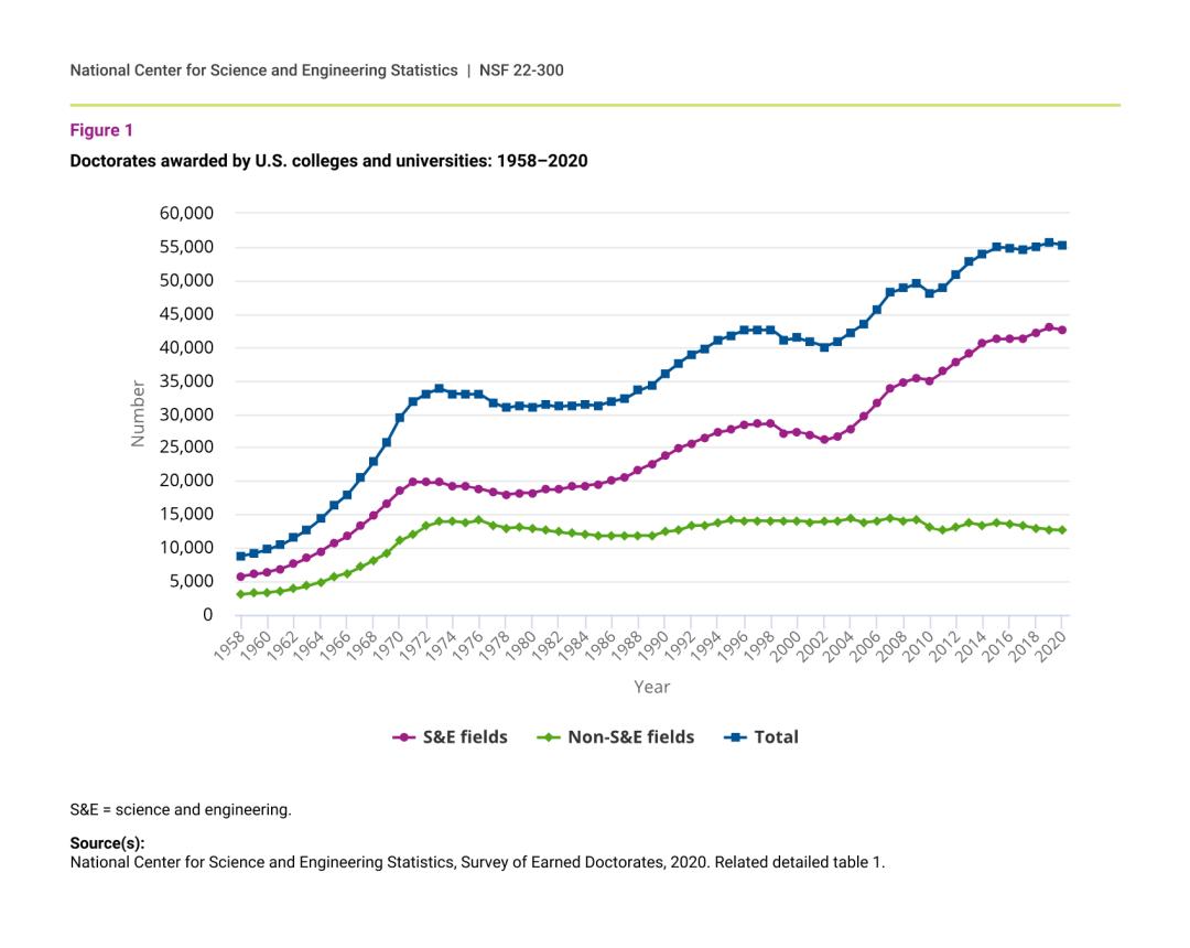 在美国读博工资有多少,在美读博士怎么办
