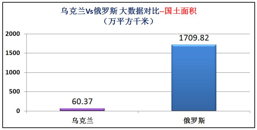 俄罗斯和乌克兰海军实力对比,乌克兰与俄罗斯军事实力对比