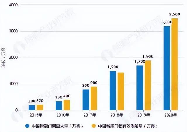 室外智能锁天花板,智能家居不可或缺的一把智能门锁