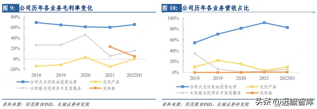 芯能科技布局分布式光伏 (芯能科技分布式光伏市场占有率)